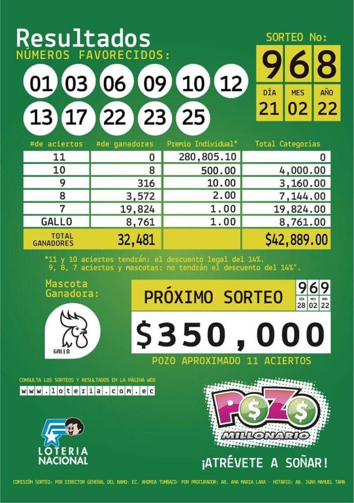 resultados-pozo-millonario-968