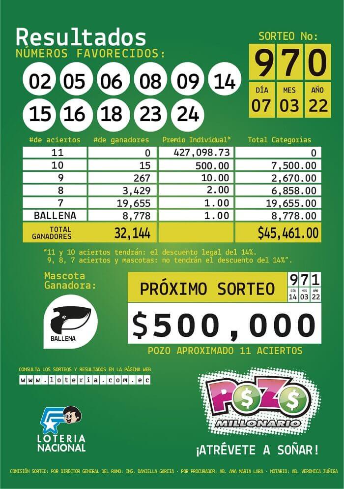 pozo-millonario-970
