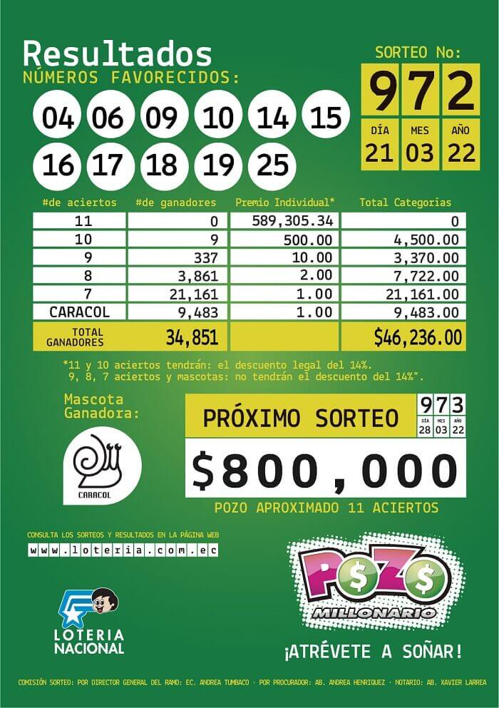 resultados-sorteo-972-pozo-millonario
