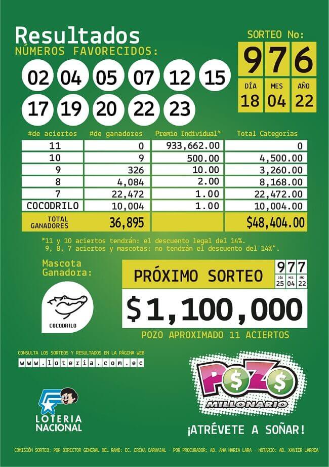 resultados-pozo-976