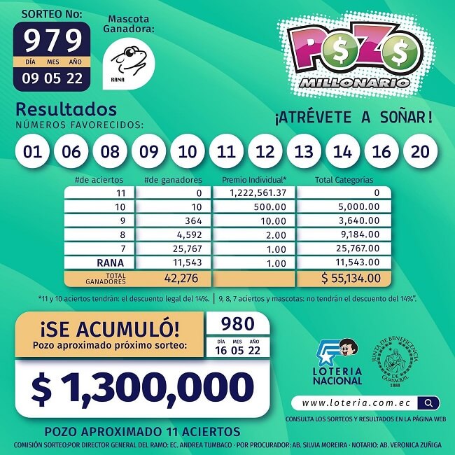 pozo-millonario-sorteo-979