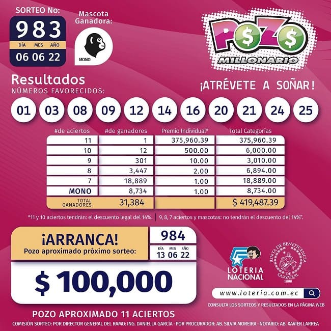 pozo-983-resultados