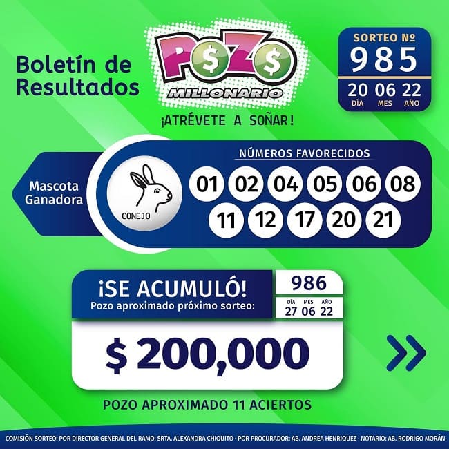 pozo-985-resultados