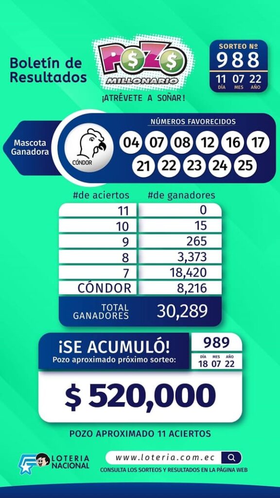 pozo-988-resultados