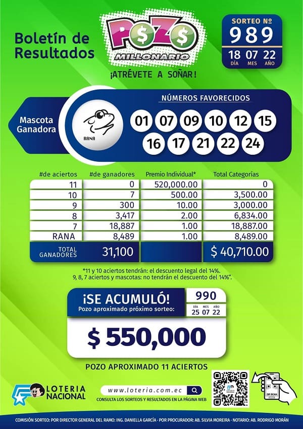 pozo-millonario-989