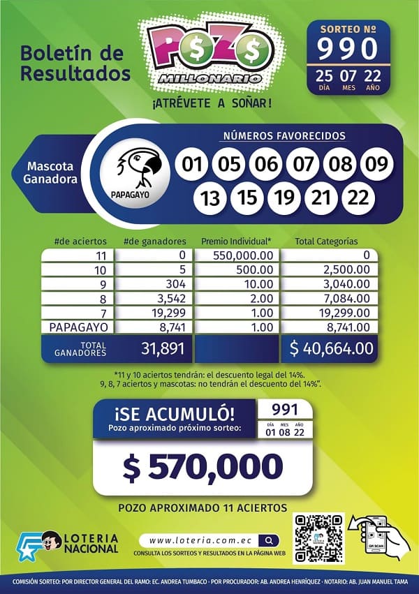 resultados-pozo-millonario-990