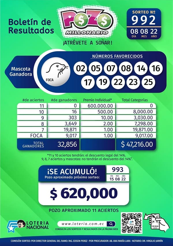 pozo-992-resultados