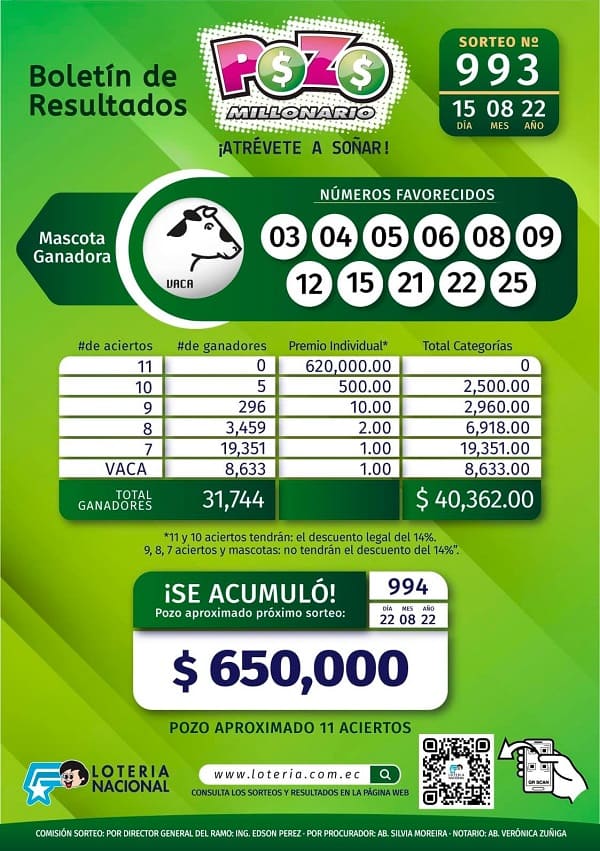 pozo-993-resultados
