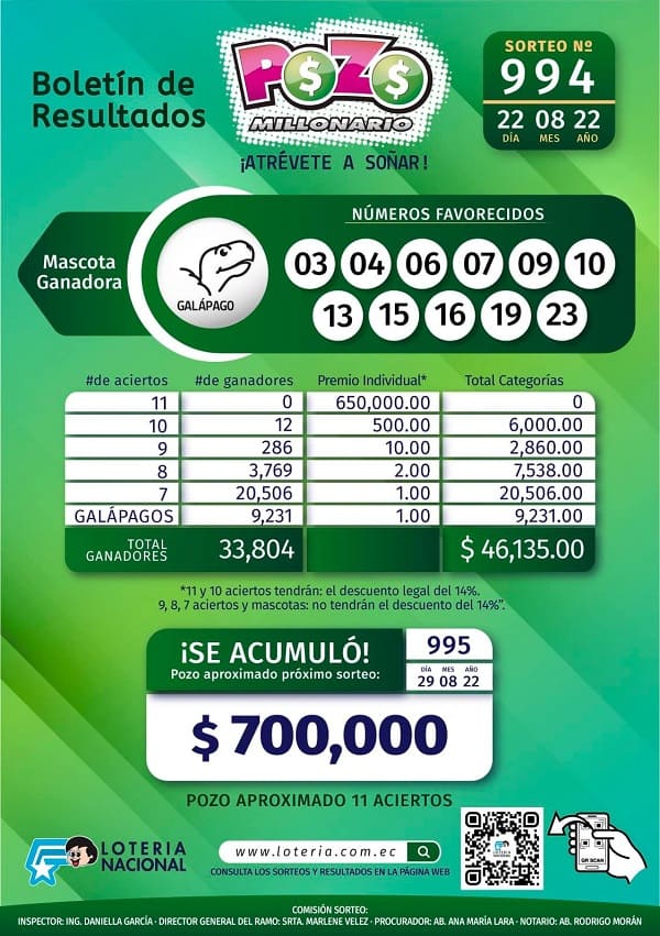 pozo-994-resultados