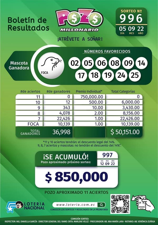 pozo-996-resultados