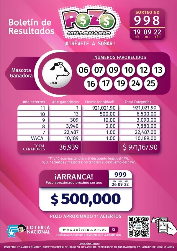 pozo-998-resultados