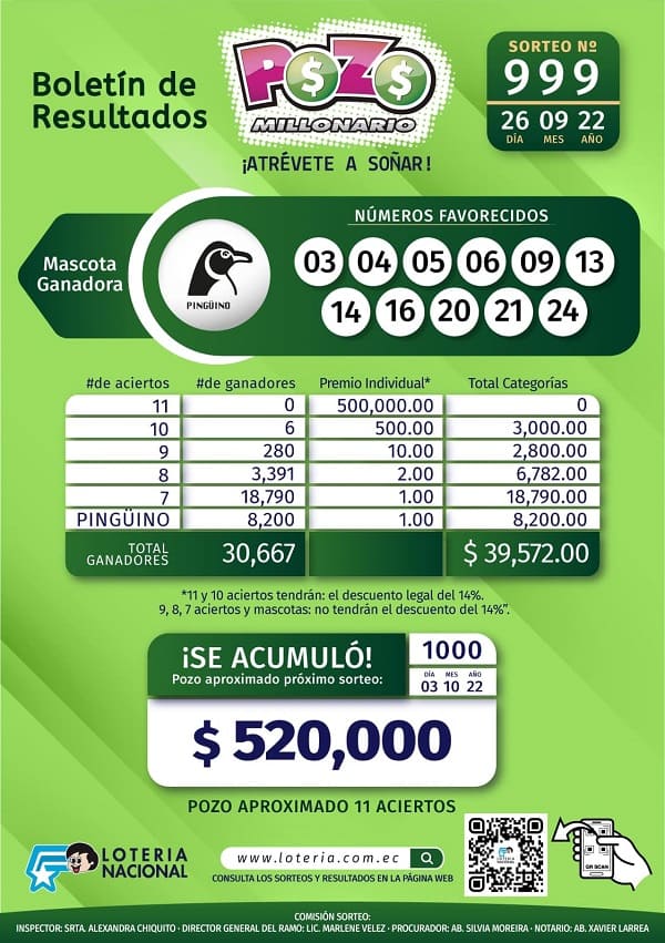 Resultados Pozo Millonario 999