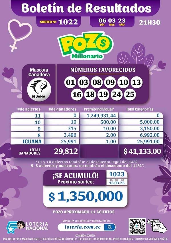 pozo-millonario-1022