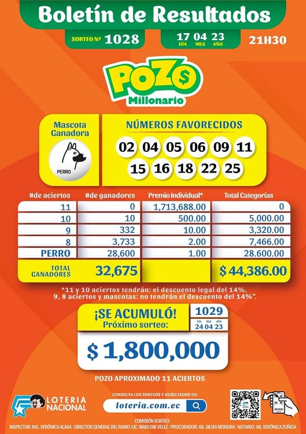 pozo-millonario-1028