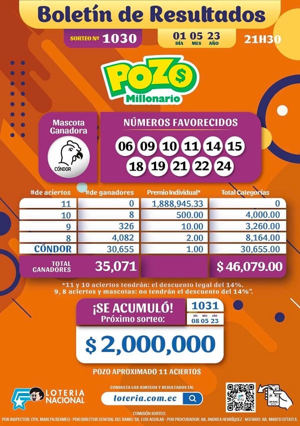 pozo-millonario-1030