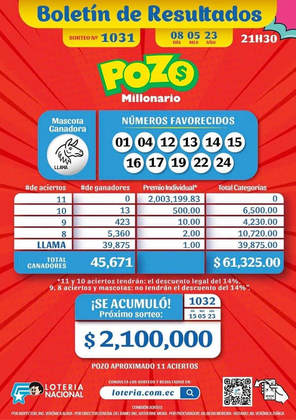 pozo-millonario-1031-resultados