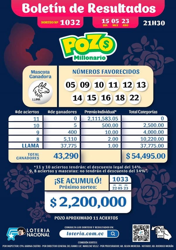 pozo-millonario-1032-resultados