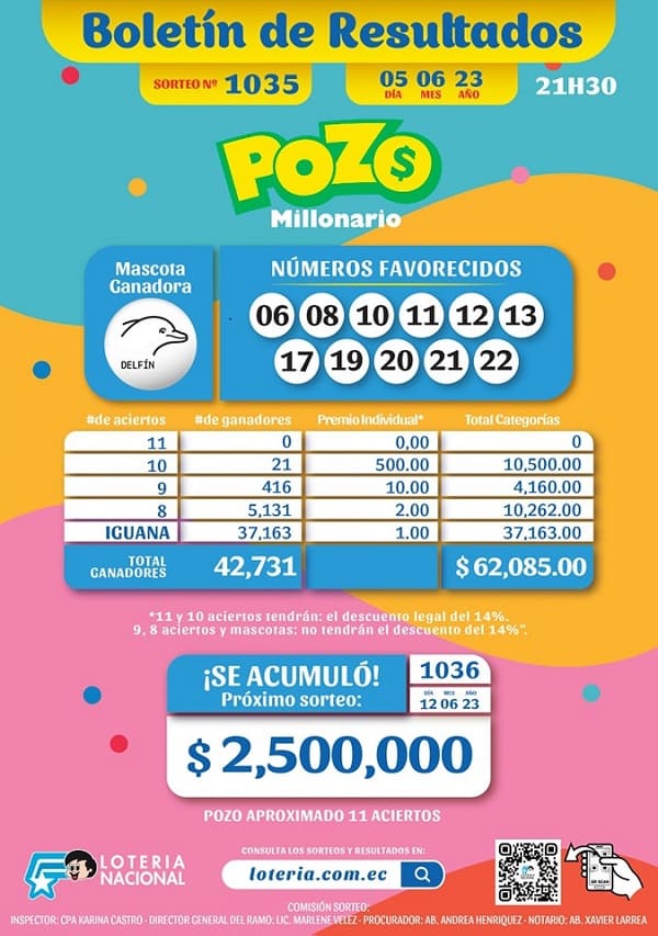 pozo-millonario-1035-resultados