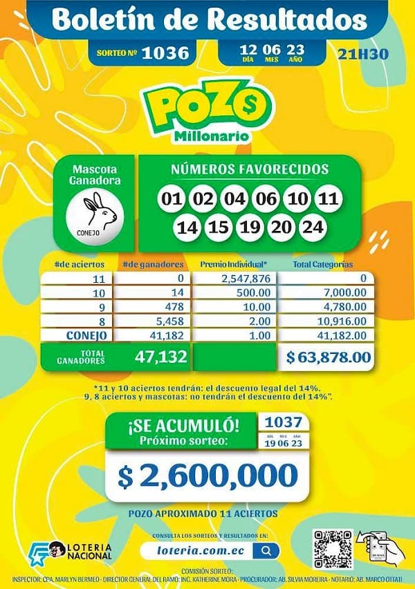 pozo-millonario-1036-resultados