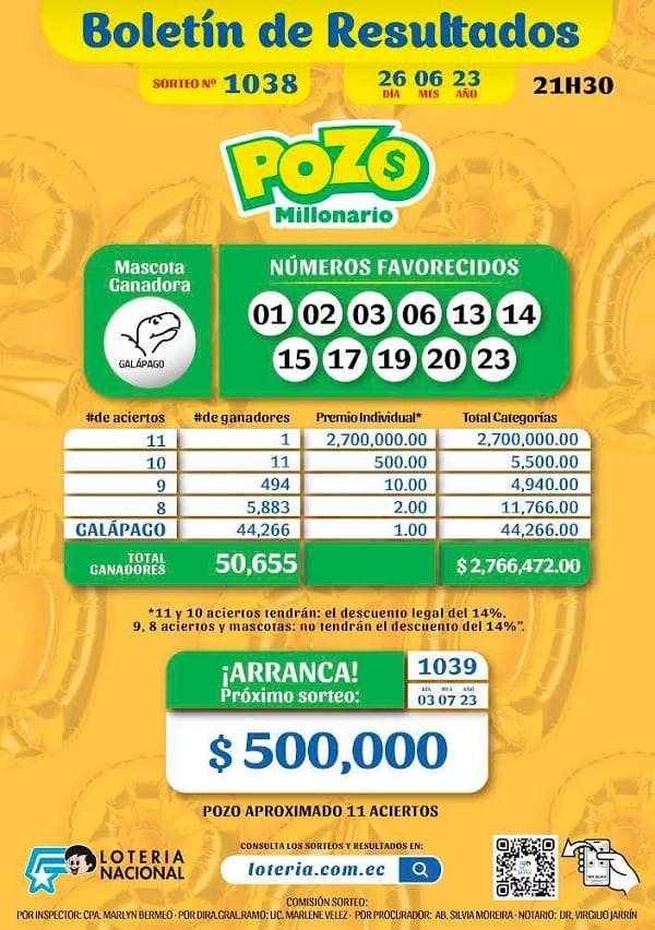 pozo-millonario-1038-resultados