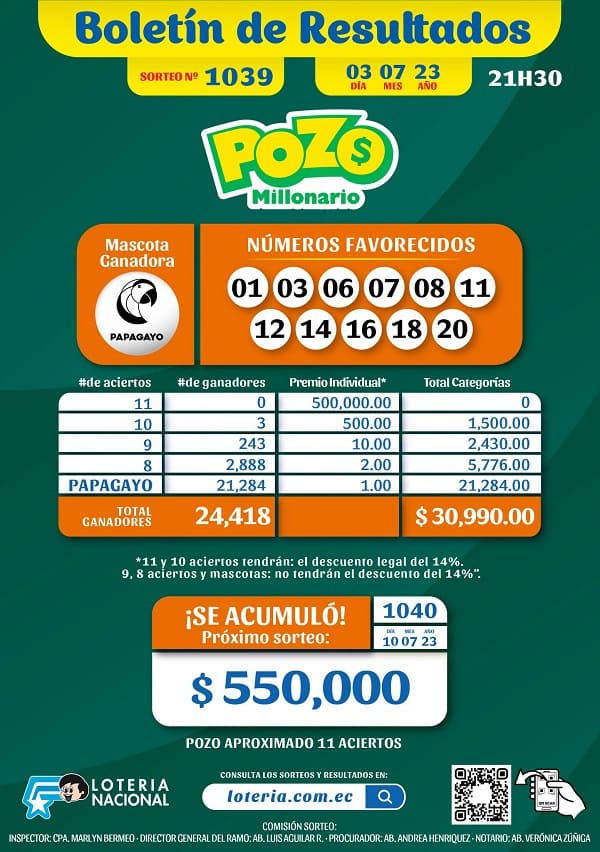 pozo-millonario-1039-resultados