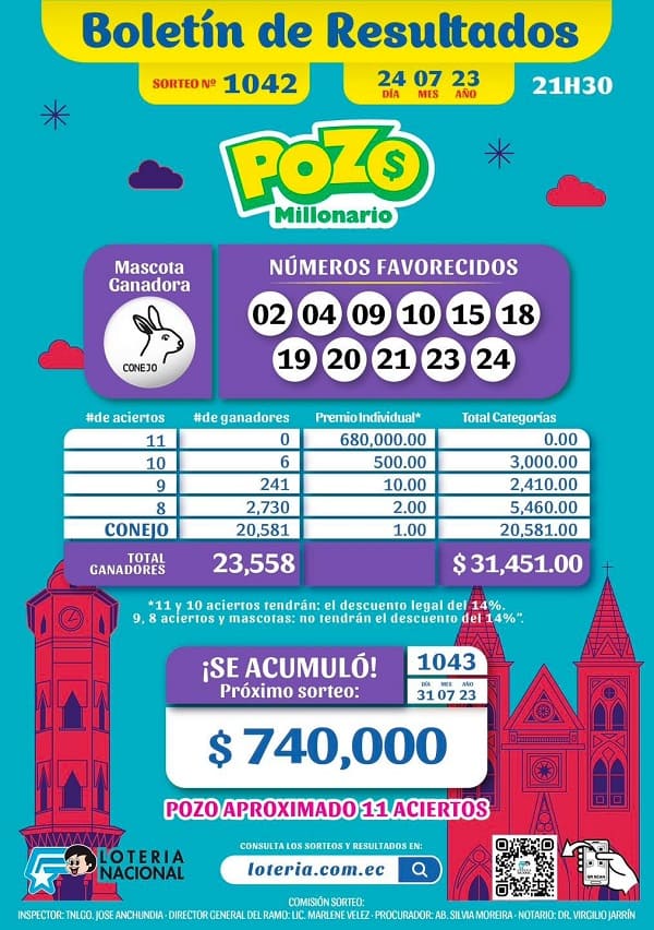 pozo-millonario-1042-resultados