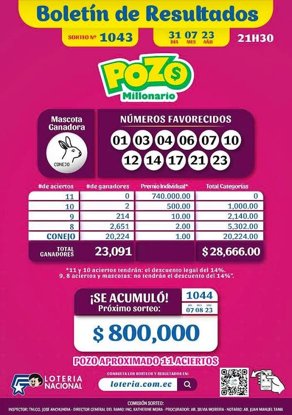 pozo-millonario-1043-resultados