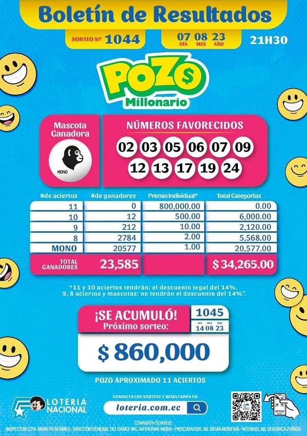pozo-millonario-1044-resultados