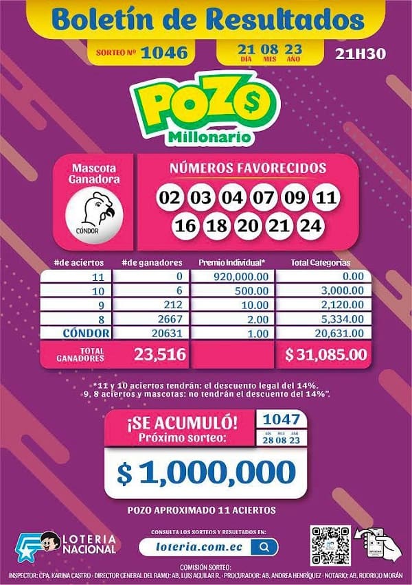 pozo-millonario-1046-resultados