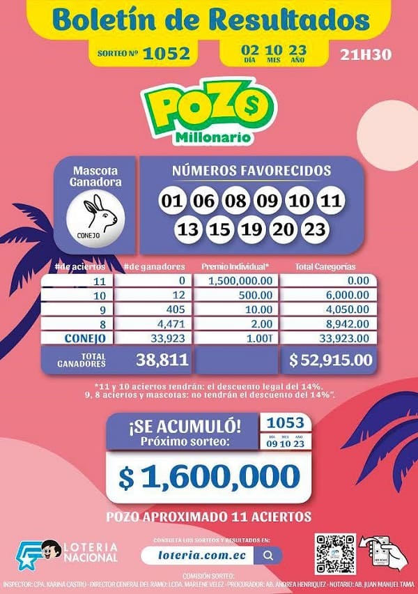 pozo-millonario-1052-resultados