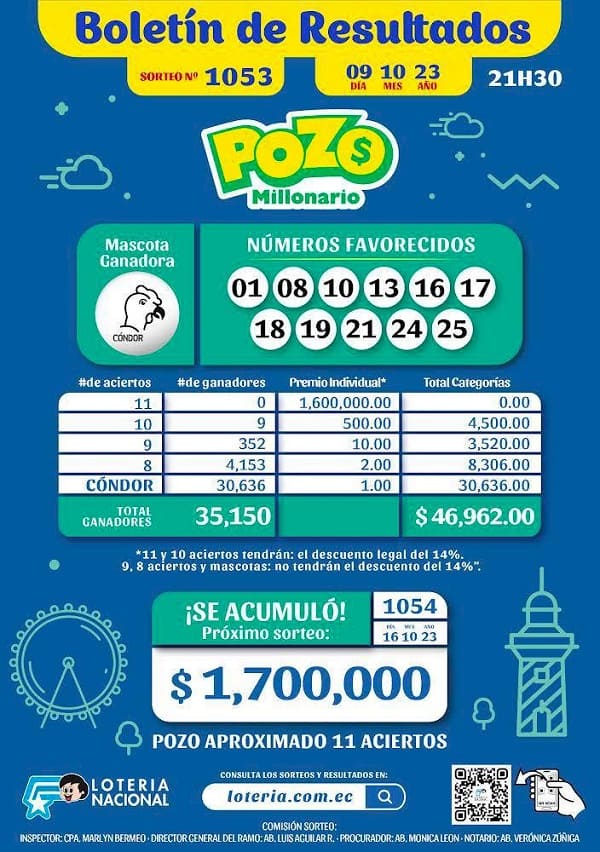pozo-millonario-1053-resultados