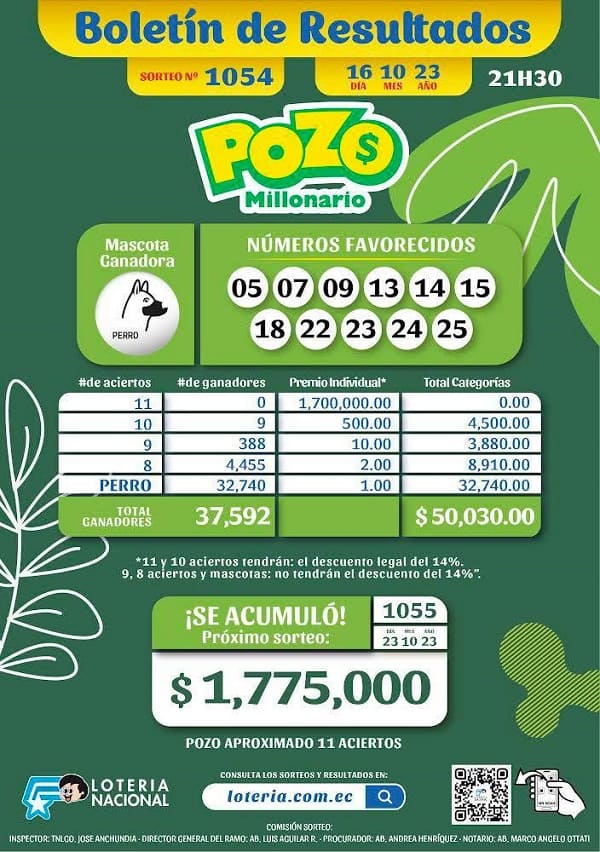 pozo-millonario-1054-resultados