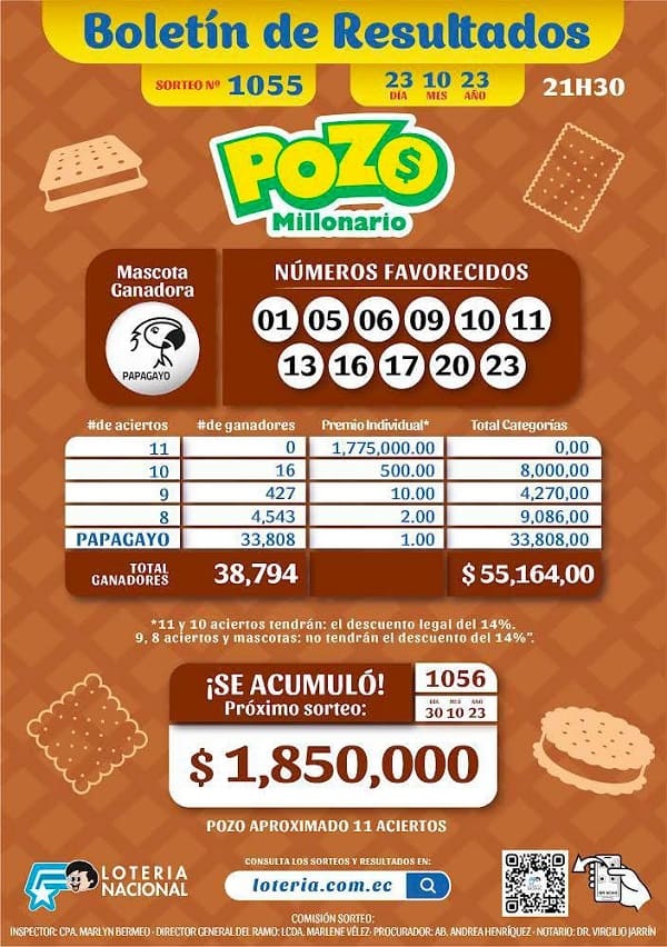 pozo-millonario-1055-resultados