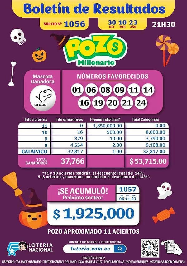 pozo-millonario-1056-resultados