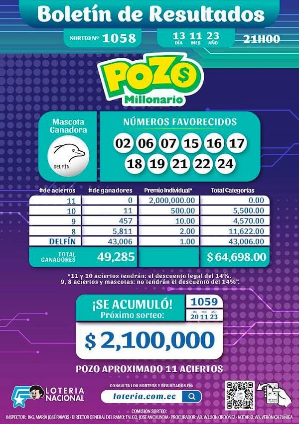 pozo-millonario-1058-resultados