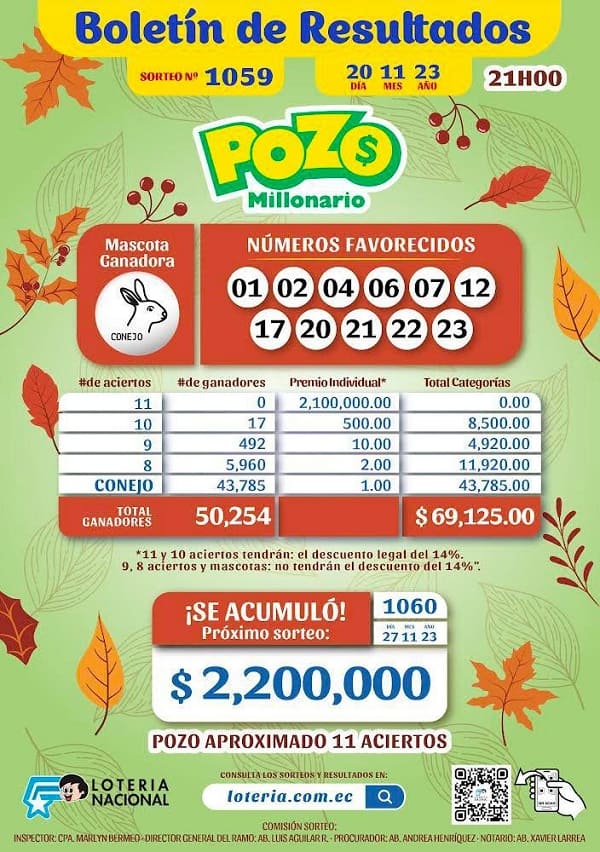 pozo-millonario-1059-resultados