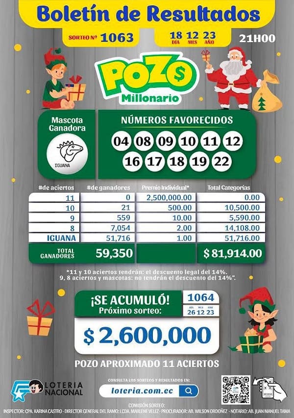 pozo-millonario-1063-resultados