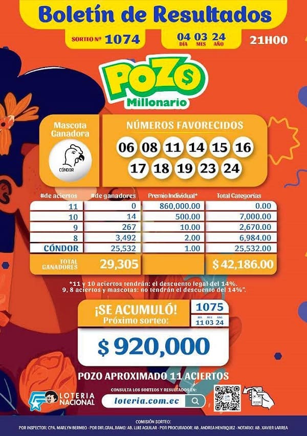 pozo-millonario-1074-resultados