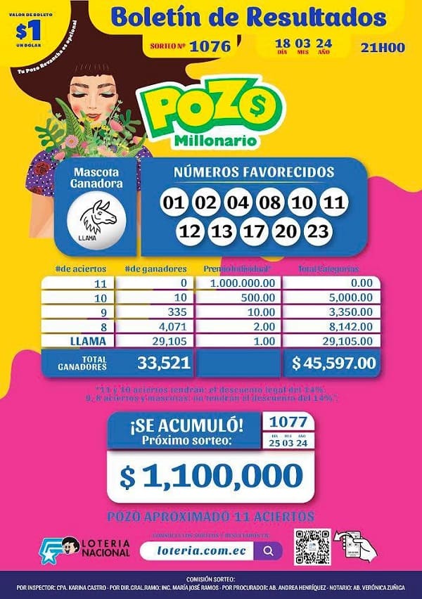pozo-millonario-1076-resultados