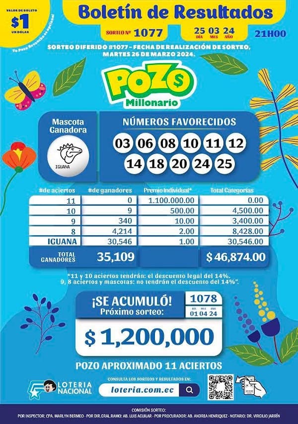 pozo-millonario-1077-resultados
