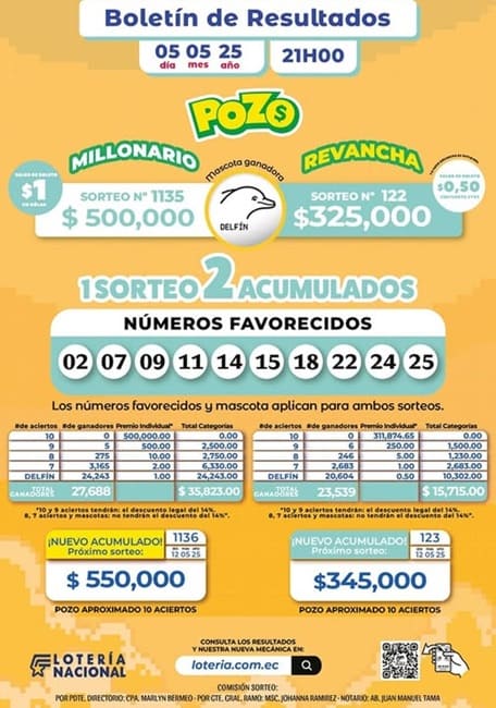 pozo-millonario-1135-revancha-122-resultados