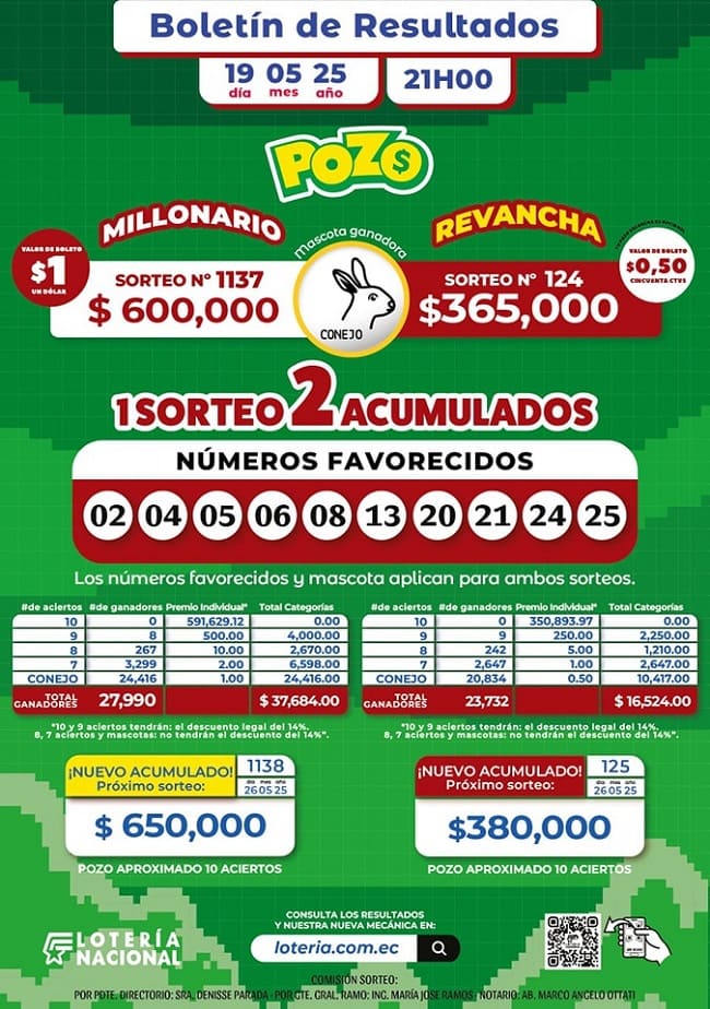 pozo-millonario-1137-pozo-revancha-124-resultados
