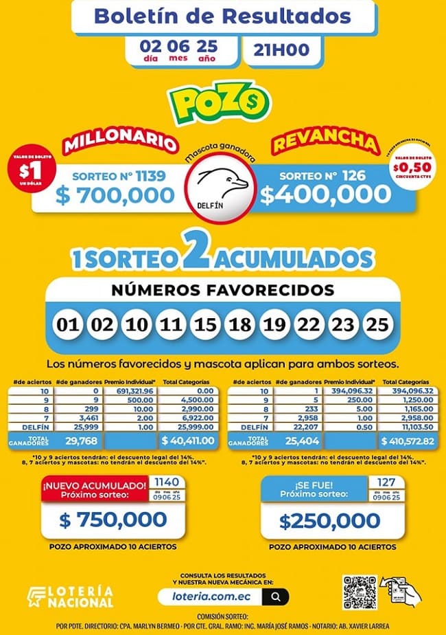 pozo-millonario-1139-pozo-revancha-126-resultados