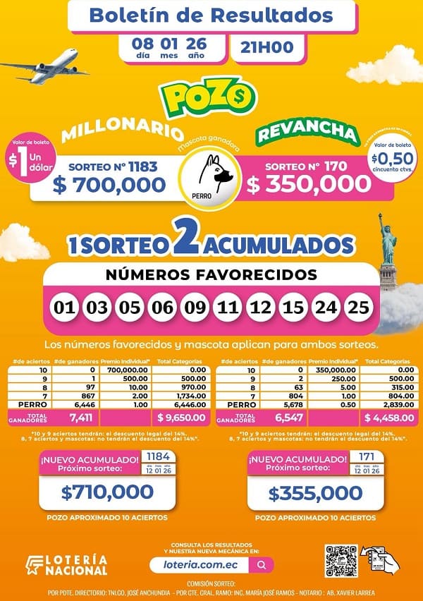 pozo-millonario-1183-revancha-170-resultados