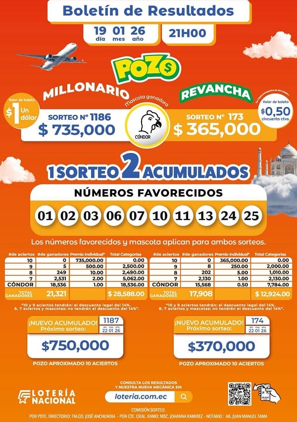 pozo-millonario-1186-revancha-173-resultados