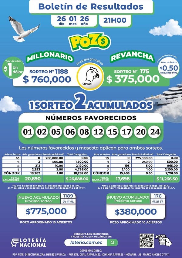 pozo-millonario-1188-revancha-175-resultados