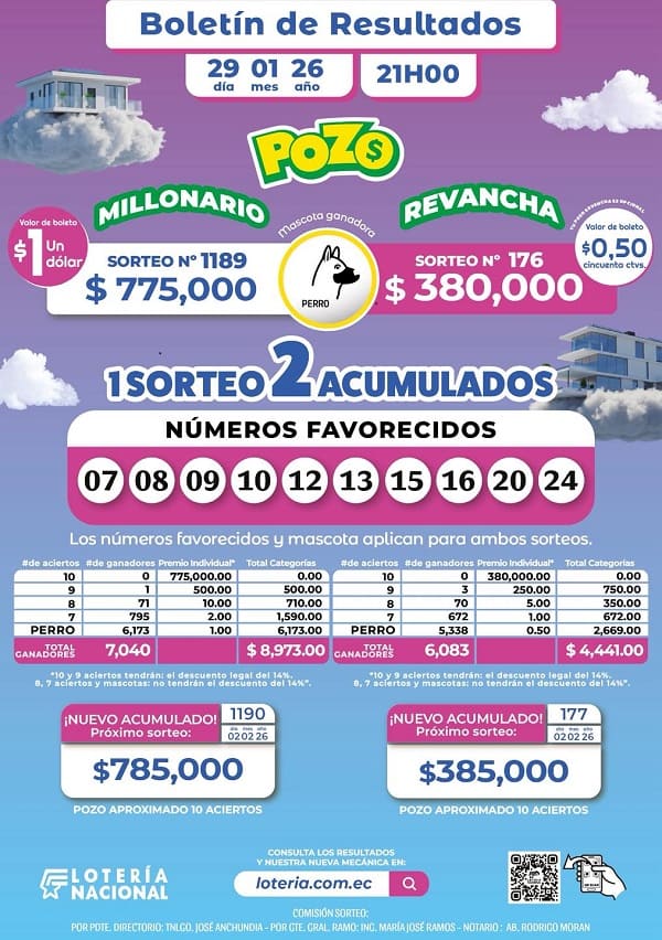 pozo-millonario-1189-revancha-176-resultados