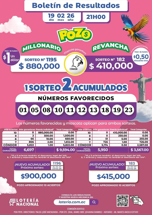 Resultados Pozo Millonario 1195