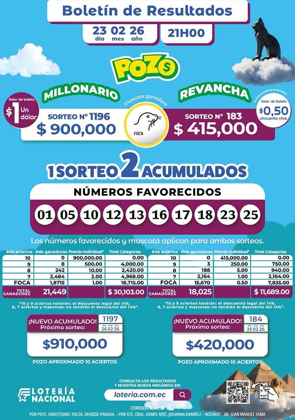 Resultados Pozo Millonario 1196