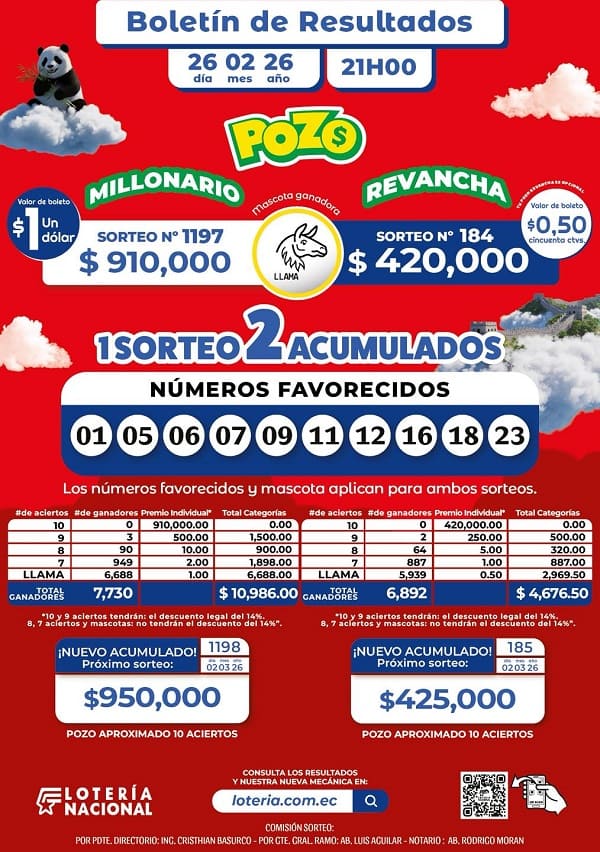 Resultados Pozo Millonario 1197